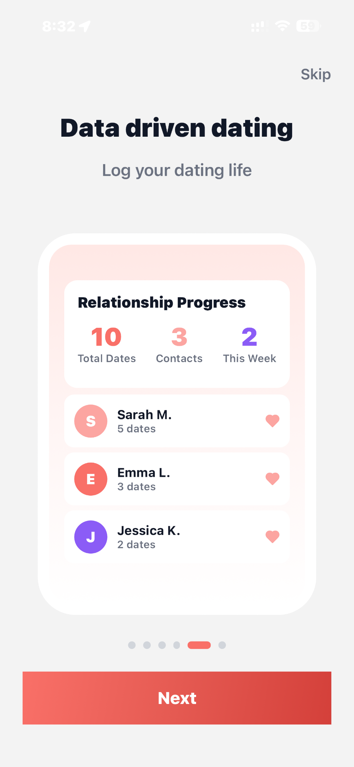 Relationship progress — total dates, contacts, and weekly activity